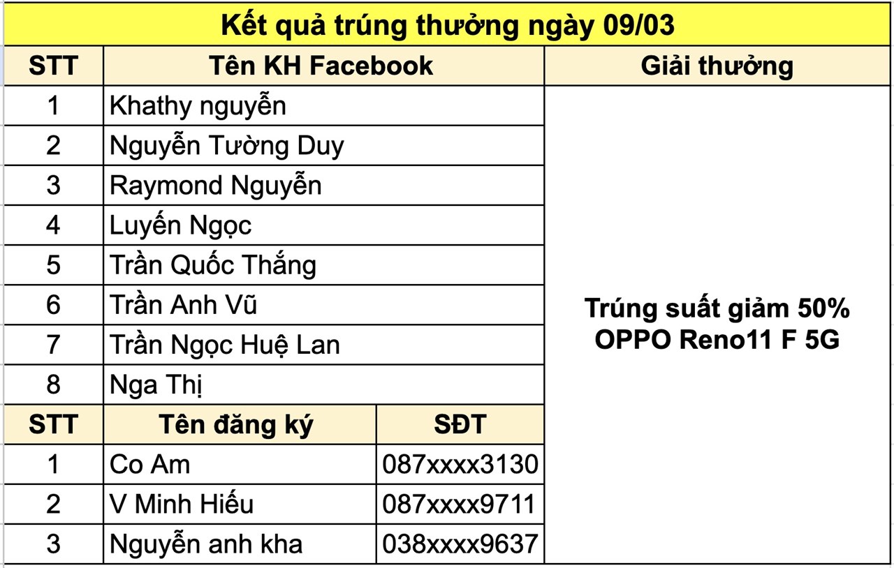 Funny Hour: Đặt lịch giờ vàng săn deal sốc, mua Reno11F chỉ còn nửa giá