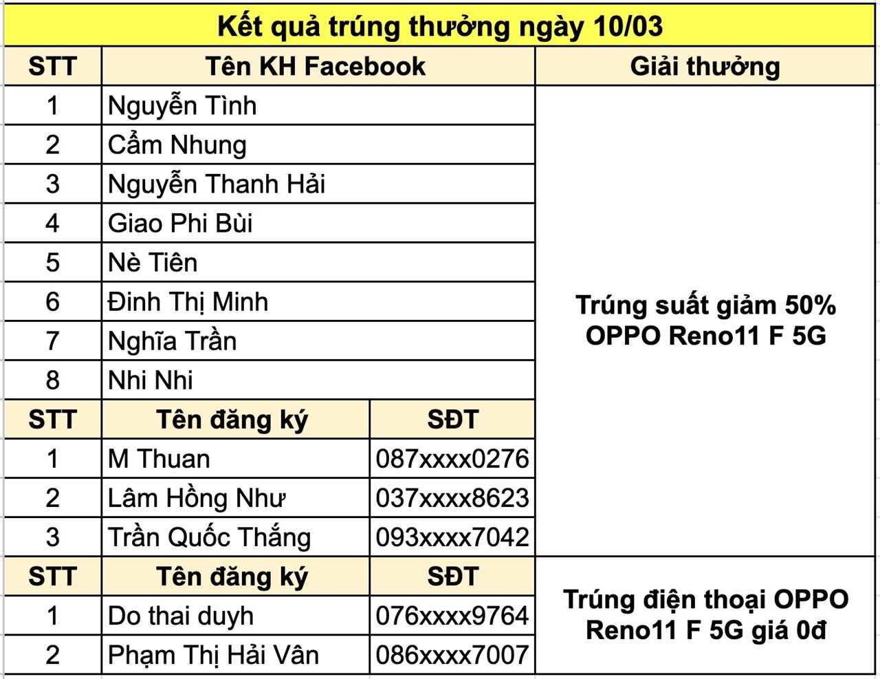 Funny Hour: Đặt lịch giờ vàng săn deal sốc, mua Reno11F chỉ còn nửa giá