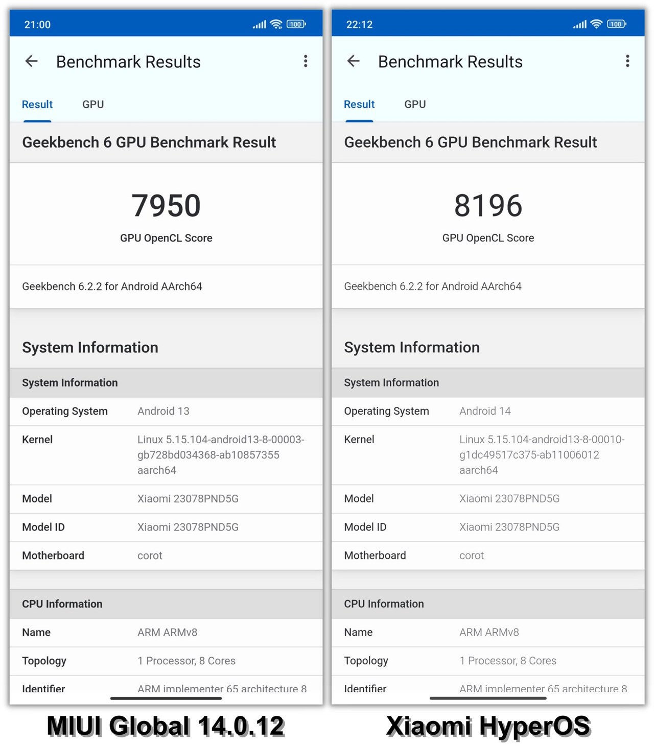 So sánh điểm GeekBench 6 (GPU Compute OpenCL) của Xiaomi 13T Pro chạy MIUI Global 14.0.12 (trái) và Xiaomi HyperOS (phải).