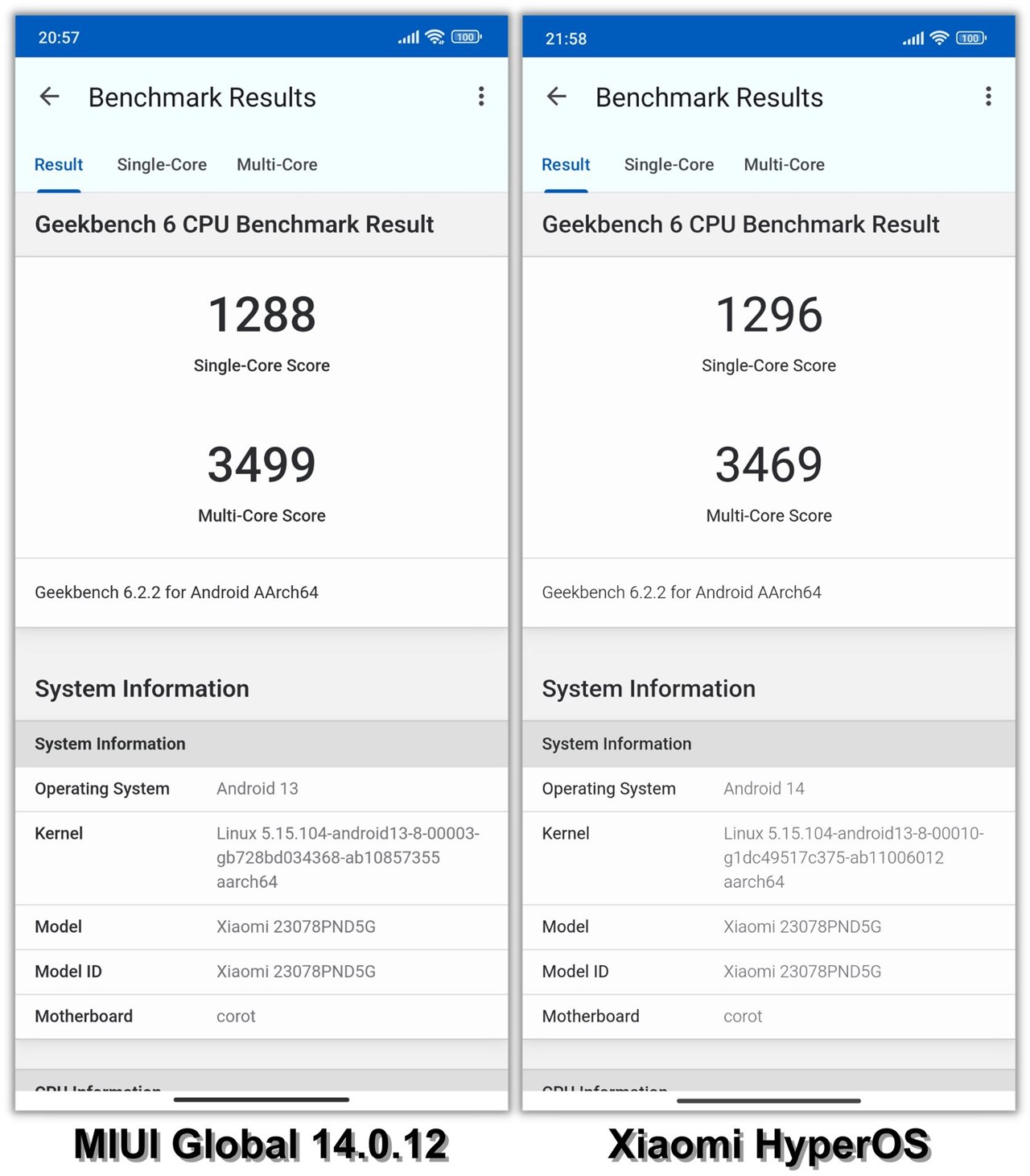 So sánh điểm GeekBench 6 (đơn nhân/đa nhân) của Xiaomi 13T Pro chạy MIUI Global 14.0.12 (trái) và Xiaomi HyperOS (phải).