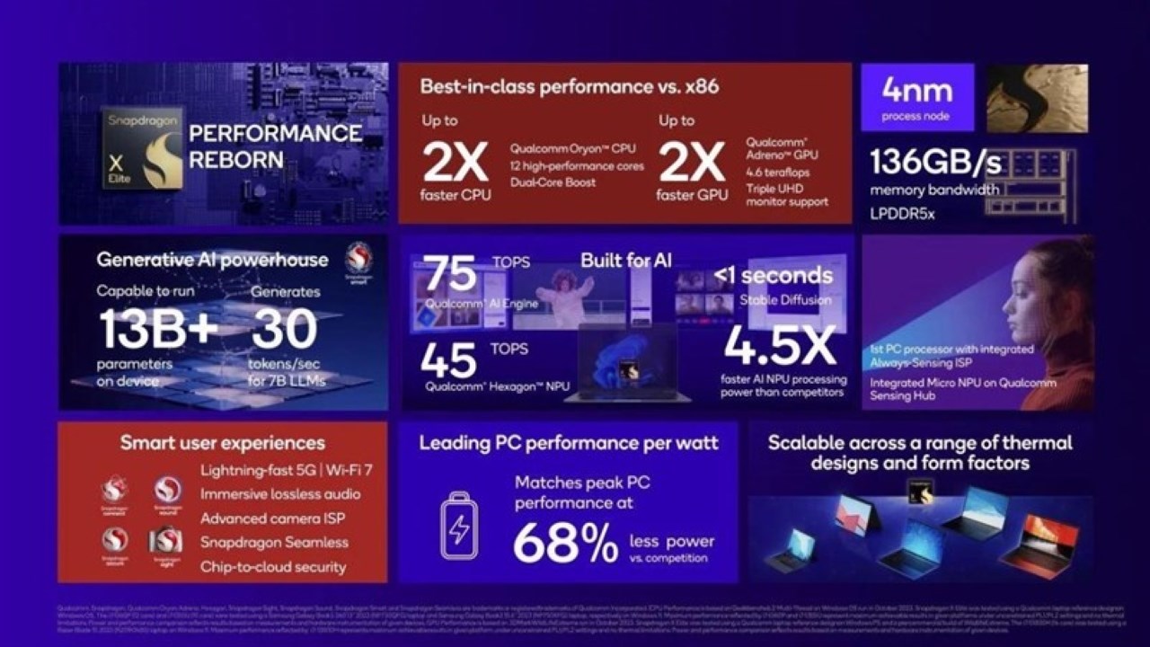 Thông số kỹ thuật chính vi xử lý ARM mới của Qualcomm