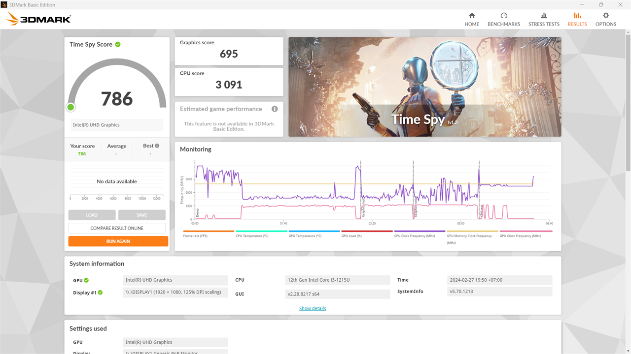 Điểm 3DMark Time Spy của ASUS Vivobook X1404ZA