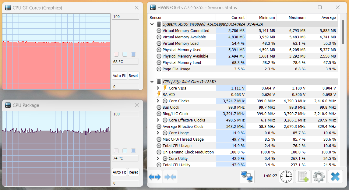 Kết quả đo nhiệt độ trung bình của ASUS Vivobook X1404ZA với phần mềm HWiNFO64 là 63 độ C