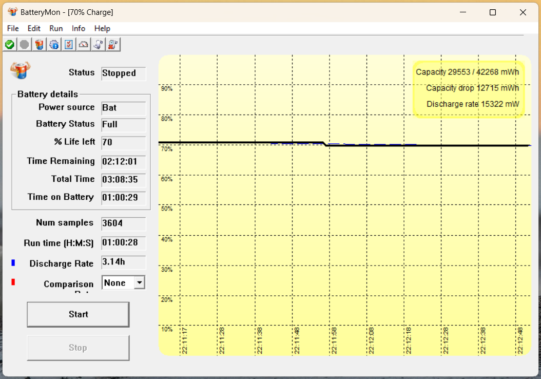Kết quả đo thời lượng sử dụng pin của ASUS Vivobook X1404ZA khi dùng các tác vụ thường và có chơi game 20 phút