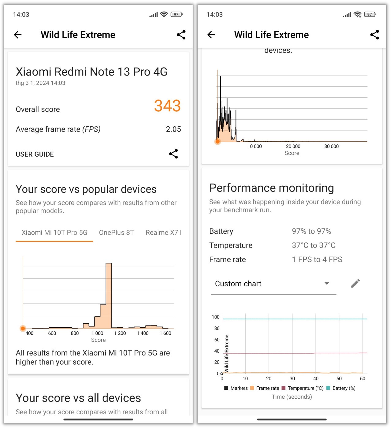 Điểm 3DMark Wild Life Extreme của Redmi Note 13 Pro 4G.