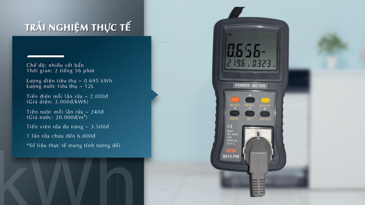 Điện năng và nước tiêu thụ