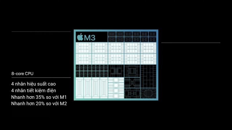 Cấu trúc nhân CPU của chip M3 được trang bị trên MacBook Air M3