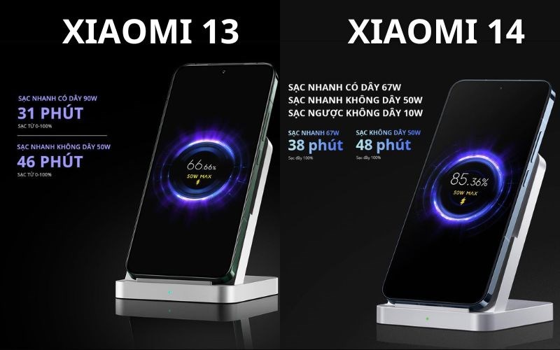 Công nghệ sạc nhanh của Xiaomi 13 và Xiaomi 14 Công nghệ sạc nhanh của Xiaomi 13 và Xiaomi 14