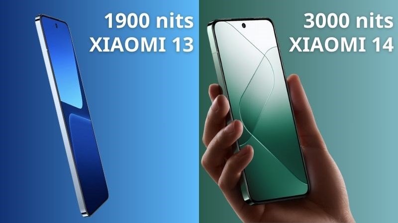 Xiaomi 14 có độ sáng màn hình cao hơn so với Xiaomi 13 Xiaomi 14 có độ sáng màn hình cao hơn so với Xiaomi 13
