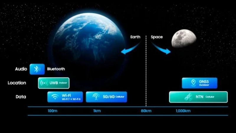 Chip Exynos có khả năng hỗ trợ bộ nhớ nhanh chóng Chip Exynos có khả năng hỗ trợ bộ nhớ nhanh chóng