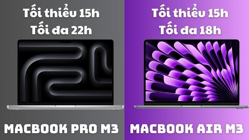 MacBook Pro M3 c&oacute; thời gian sử dụng l&acirc;u hơn Air M3