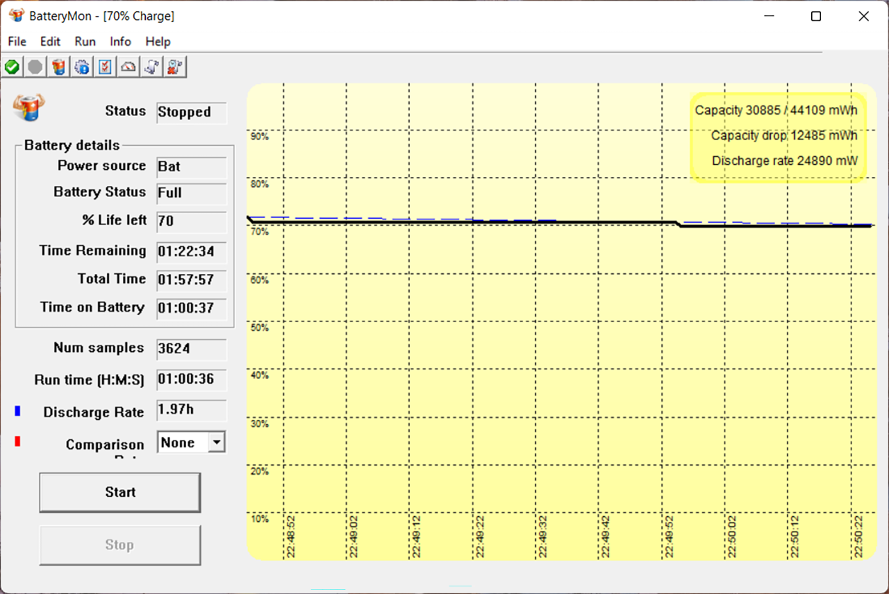 Thời lượng sử dụng của Acer Aspire 3 A315 59 5283 khi dùng tác vụ thường và chơi game trong 20 phút