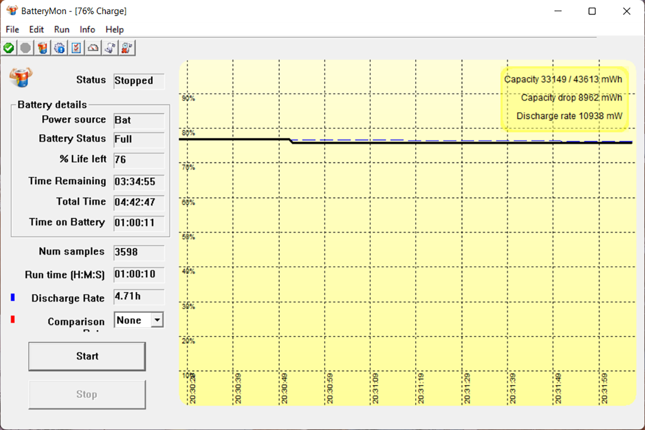 Thời lượng sử dụng của Acer Aspire 3 A315 59 5283 khi dùng tác vụ thường và không chơi game