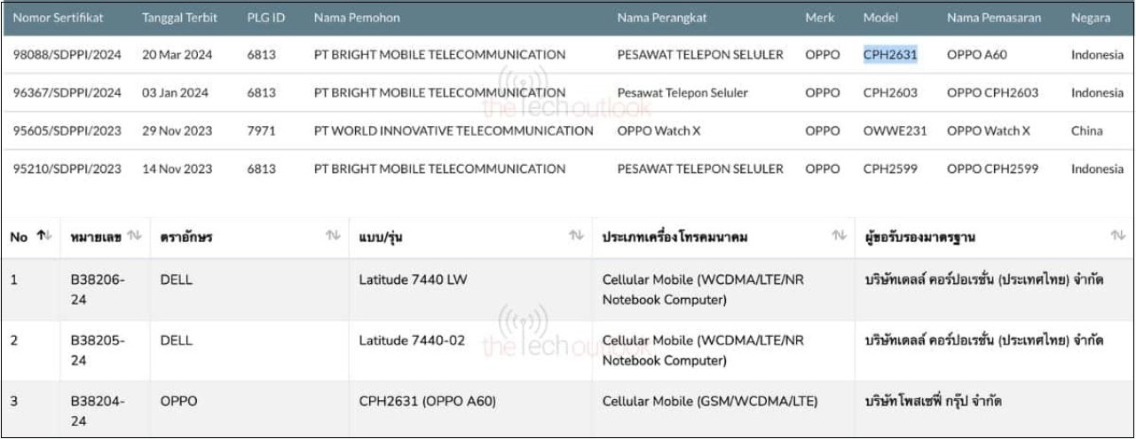 OPPO A60 đạt chứng nhận trên NBTC và SDPPI OPPO A60 đạt chứng nhận trên NBTC và SDPPI