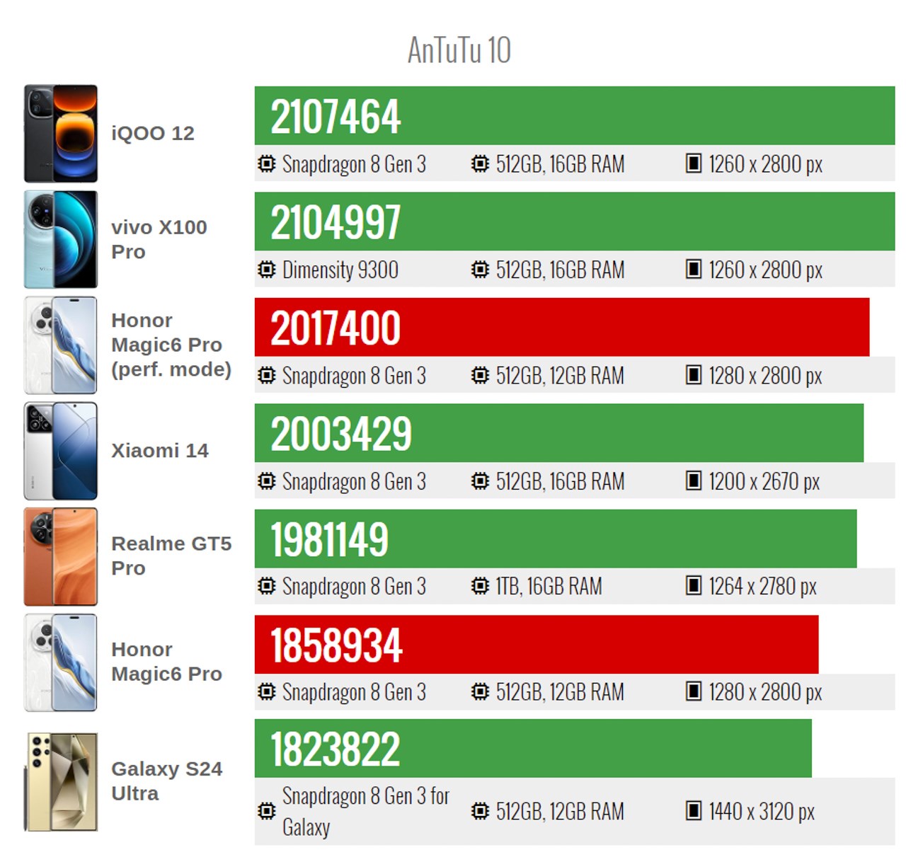 Đánh giá Honor Magic 6 Pro