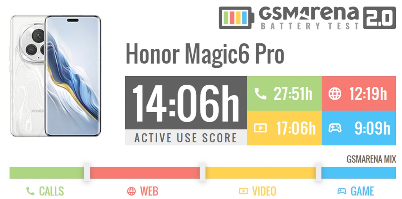 Đánh giá Honor Magic 6 Pro