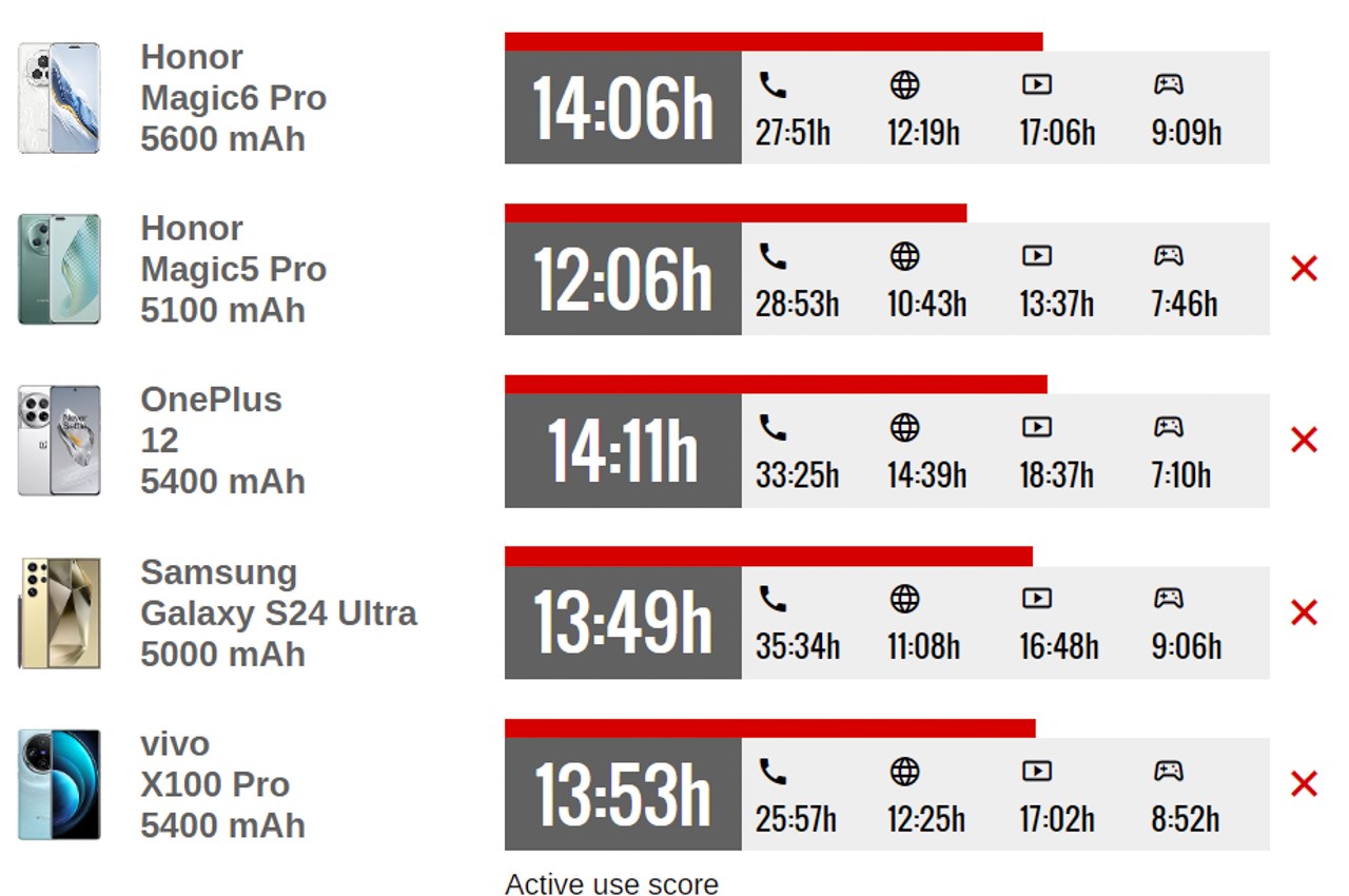 Đánh giá Honor Magic 6 Pro