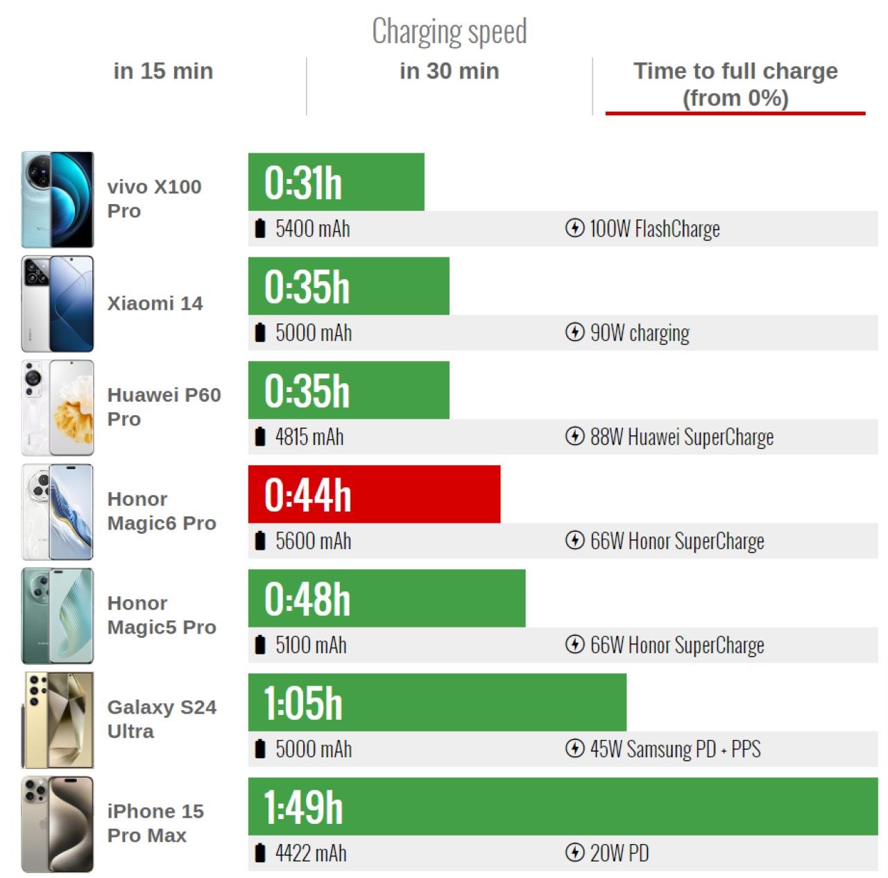Đánh giá Honor Magic 6 Pro