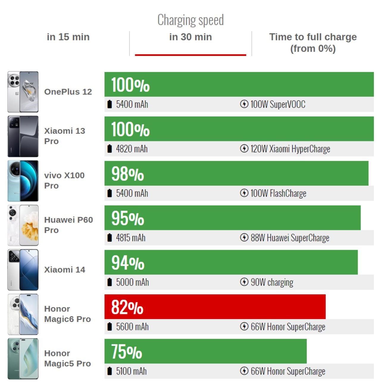 Đánh giá Honor Magic 6 Pro