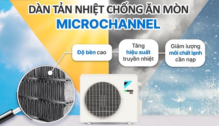 Thiết kê dàn tản nhiệt Microchannel chống ăn mòn chỉ có trên máy lạnh Daikin Inverter 2.5 HP FTKF60YVMV