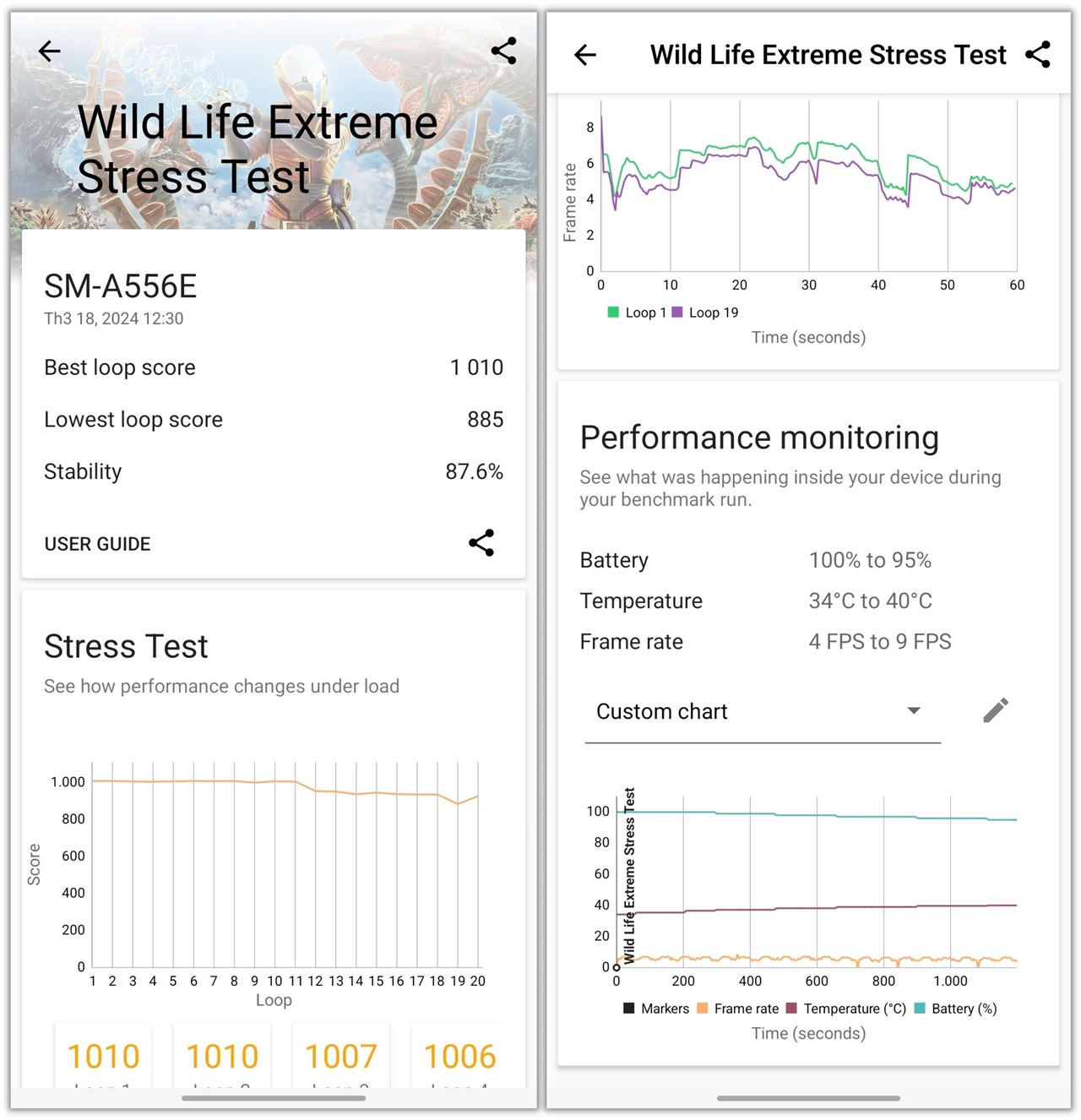 Điểm 3DMark Wild Life Stress Test của Galaxy A55 5G