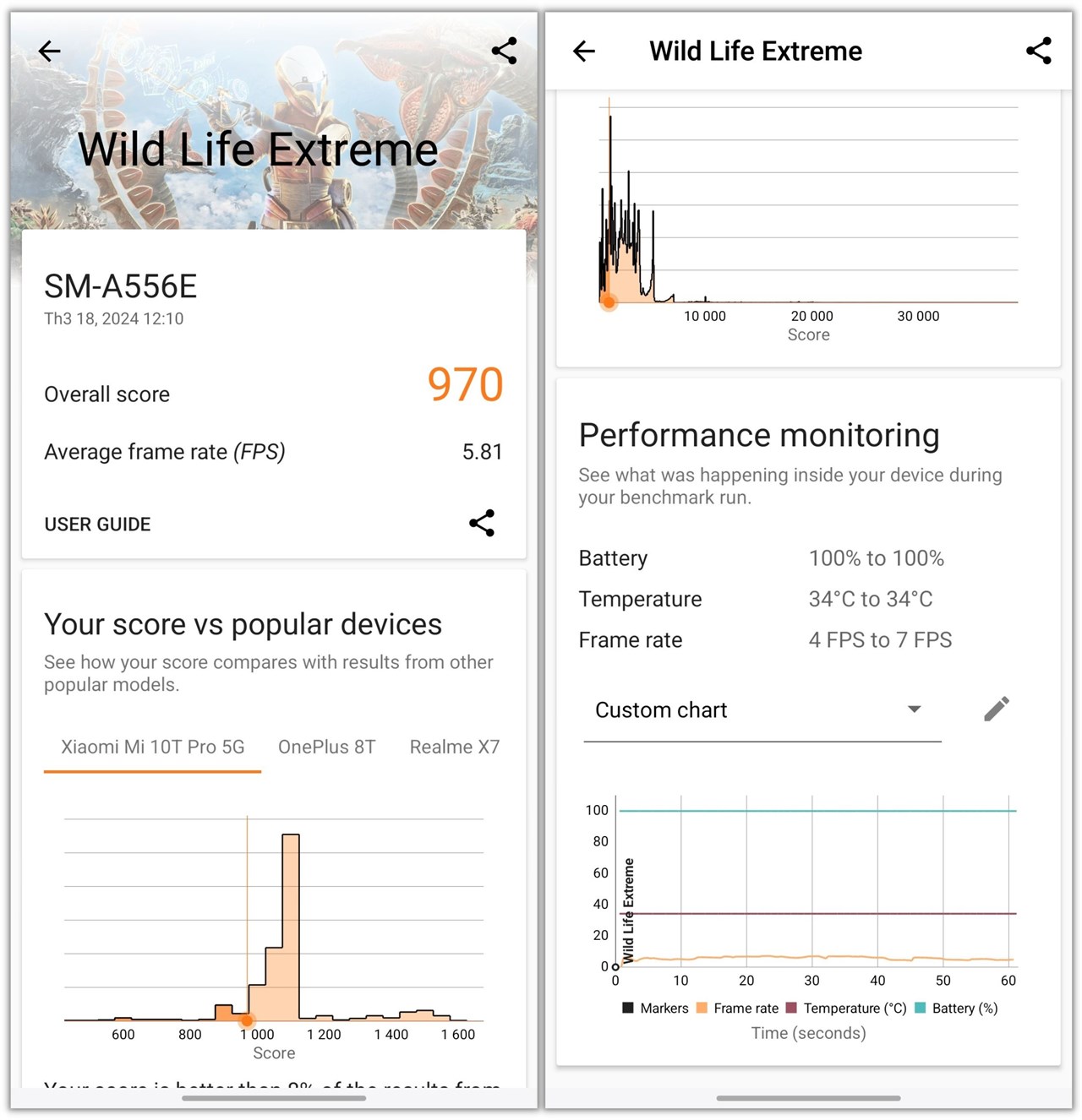 Kết quả bài test 3DMark Wild Life của Galaxy A55 5G