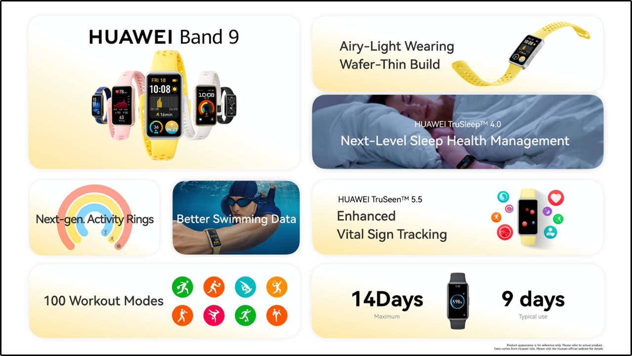 Huawei Band 9 ra mắt: Thiết kế thời thượng, nhiều tính năng hữu ích