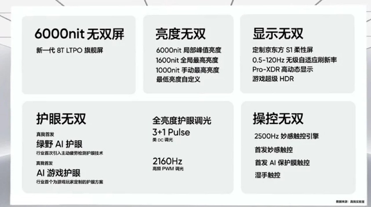 Toàn bộ thông số kỹ thuật của mẫu màn hình mới Toàn bộ thông số kỹ thuật của mẫu màn hình mới