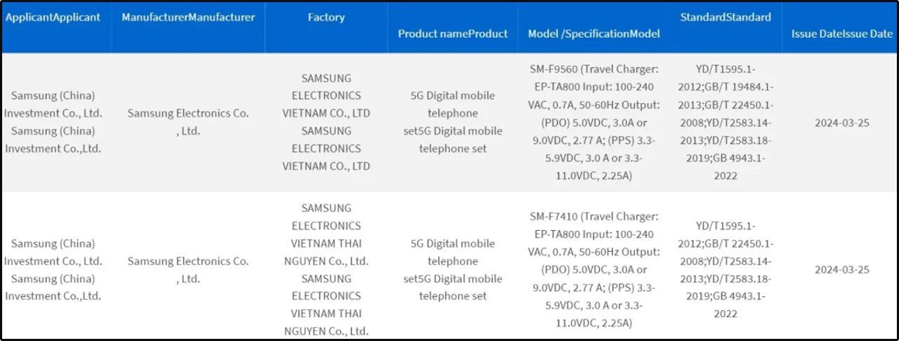 Thông tin rò rỉ của Galaxy Z Fold 6 và Z Flip 6 trên trang chứng nhận 3C