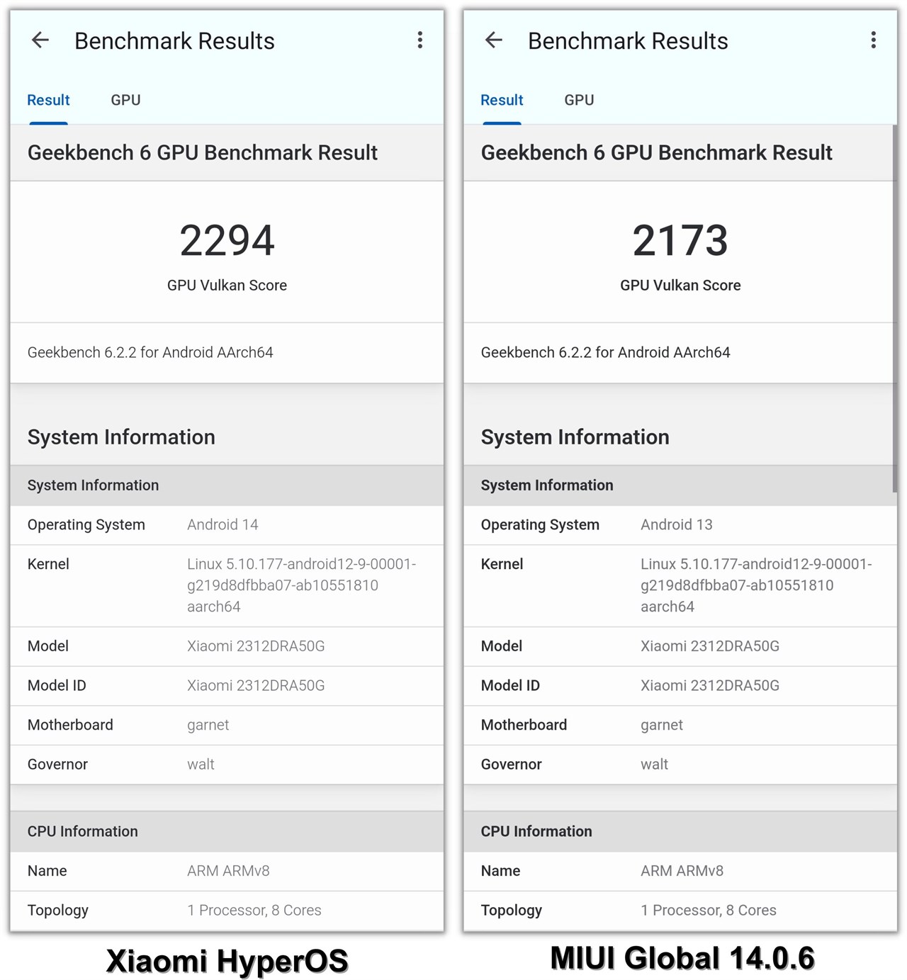 Điểm GeekBench 6 GPU Compute của RedmI Note 13 Pro 5G cập nhật Xiaomi HyperOS (trái) và MIUI Global 14.0.6 (phải).