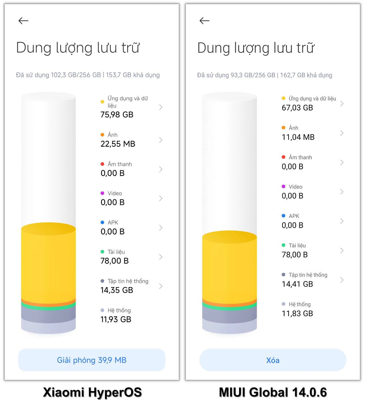 Dung lượng hệ thống của Redmi Note 13 Pro 5G sau khi cập nhật Xiaomi HyperOS (trái) nặng hơn 0.1 GB so với lúc còn ở MIUI Global 14.0.6 (phải).