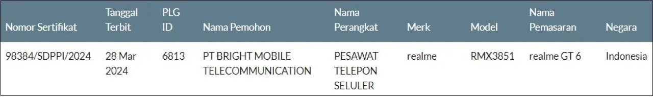 Chứng nhận SDPPI cho thấy realme RMX3851 sẽ ra mắt với tên gọi realme GT 6