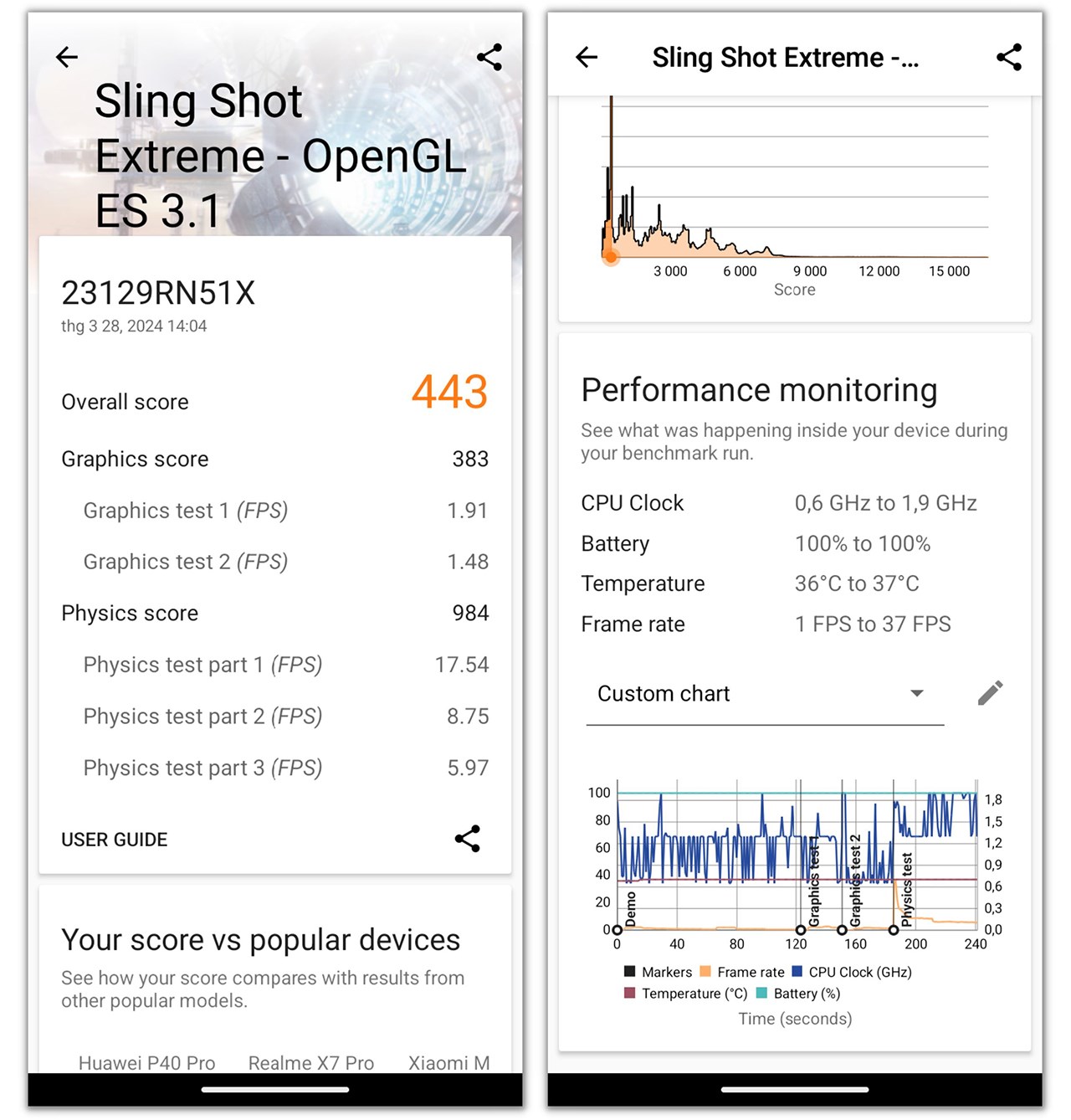 Kết quả bài test 3DMark Sling Shot Extreme của Redmi A3.