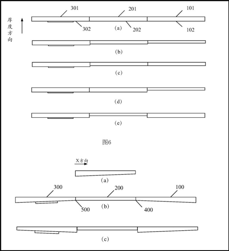 Bằng sáng chế cho thấy ba màn hình với độ mỏng khác nhau Bằng sáng chế cho thấy ba màn hình với độ mỏng khác nhau