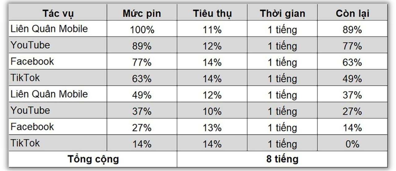 Redmi A3 trụ được 8 tiếng dưới những điều kiện test áp lực từ <a href="https://truonghaitiengiang.com" title="Trường Hải Tiến Giang" target="blank" rel="follow">Trường Hải Tiến Giang</a>.