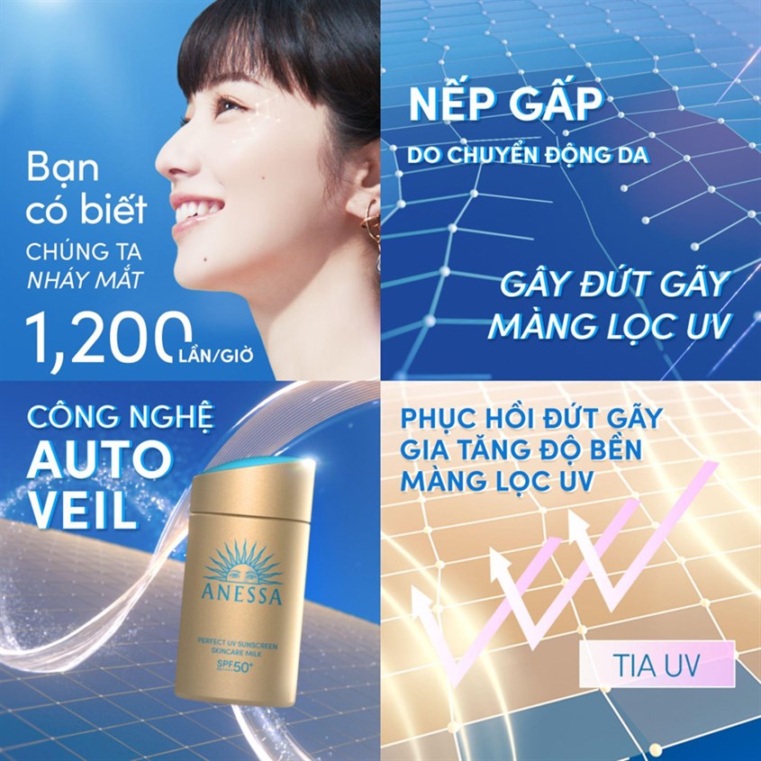 Công nghệ Auto Veil - lần đầu tiên tác động vào hiệu quả chống đứt gãy màng lọc UV theo từng chuyển động da do biểu cảm tự nhiên của gương mặt