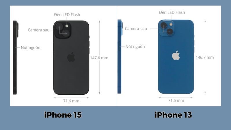 Thiết kế c&ugrave;ng k&iacute;ch thước của iPhone 13 v&agrave; iPhone 15