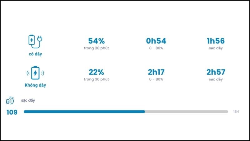 Bài test kiểm tra pin của iPhone 14 Bài test kiểm tra pin của iPhone 14