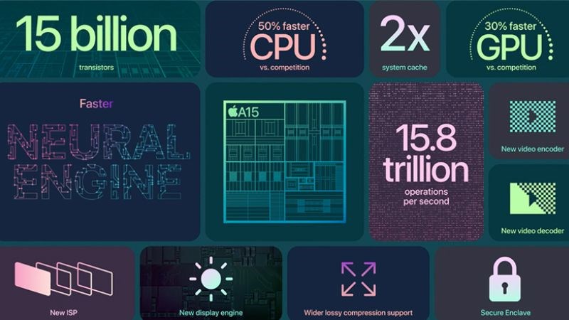 iPhone 14 được trang bị chip Apple A15 Bionic có hiệu năng ổn định iPhone 14 được trang bị chip Apple A15 Bionic có hiệu năng ổn định