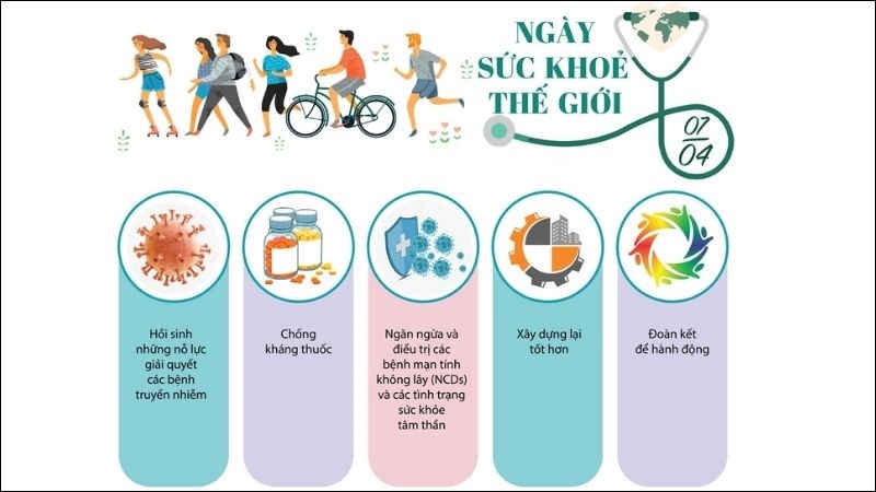 Hưởng ứng ngày Sức khoẻ Thế giới 07/04 hàng năm