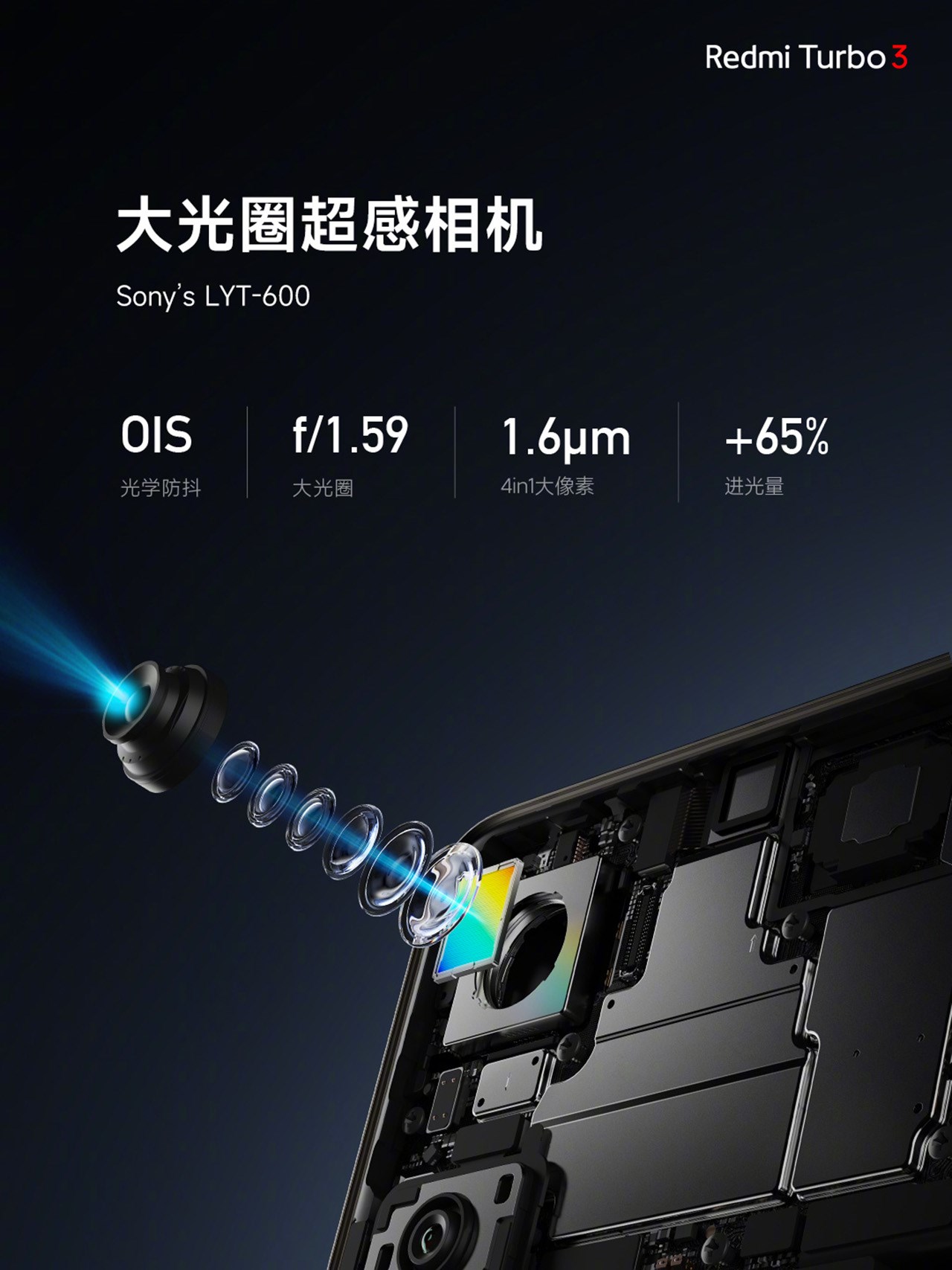 Camera chính của Redmi Turbo 3 có độ phân giải 50 MP Camera chính của Redmi Turbo 3 có độ phân giải 50 MP