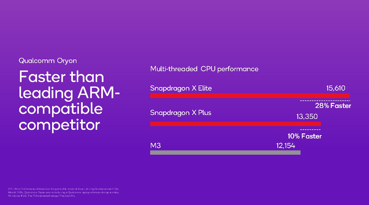 Bảng so sánh hiệu năng đa luồng của chip Snapdragon X Plus và X Elite