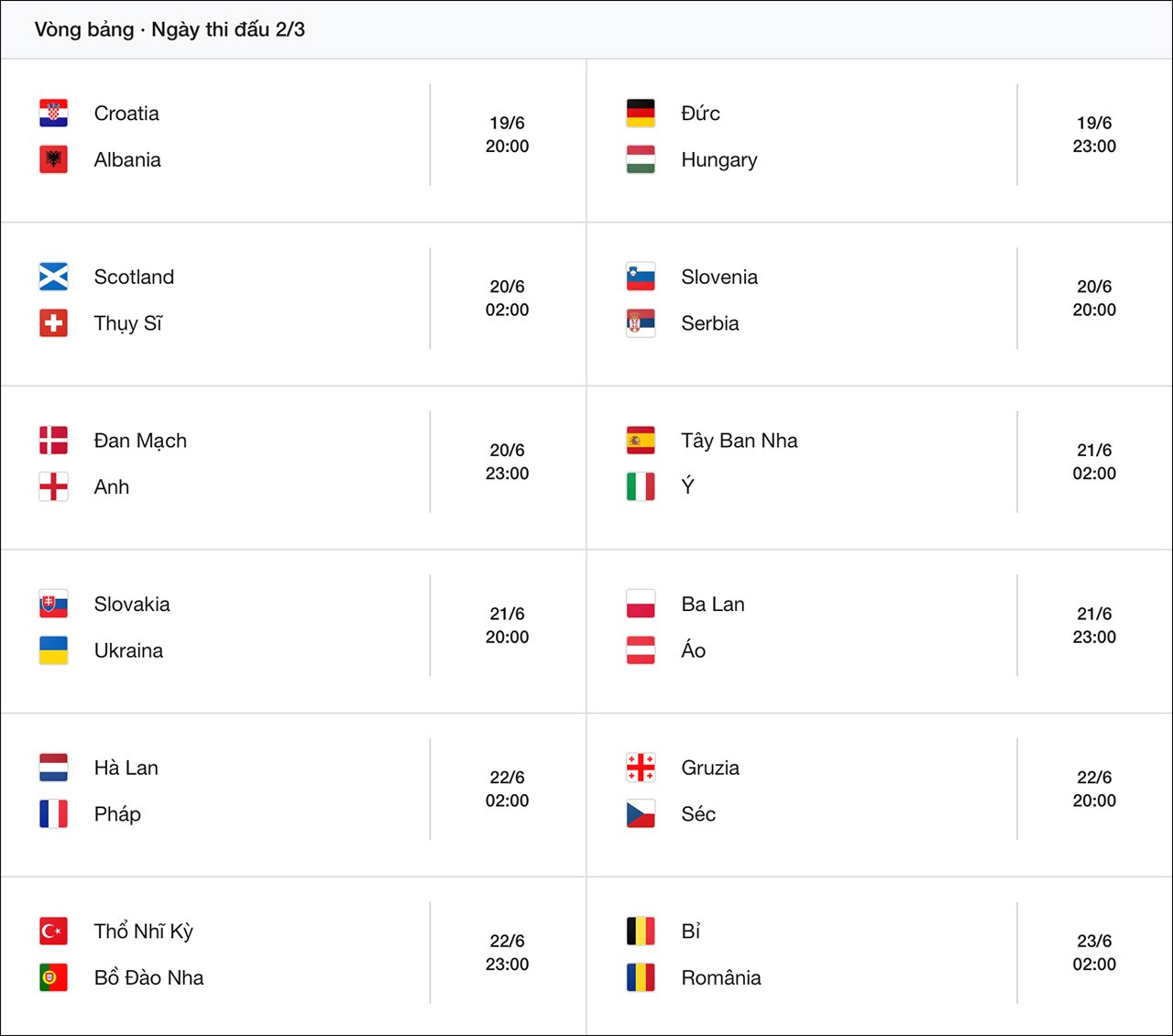 Lượt trận 2 vòng bảng EURO 2024