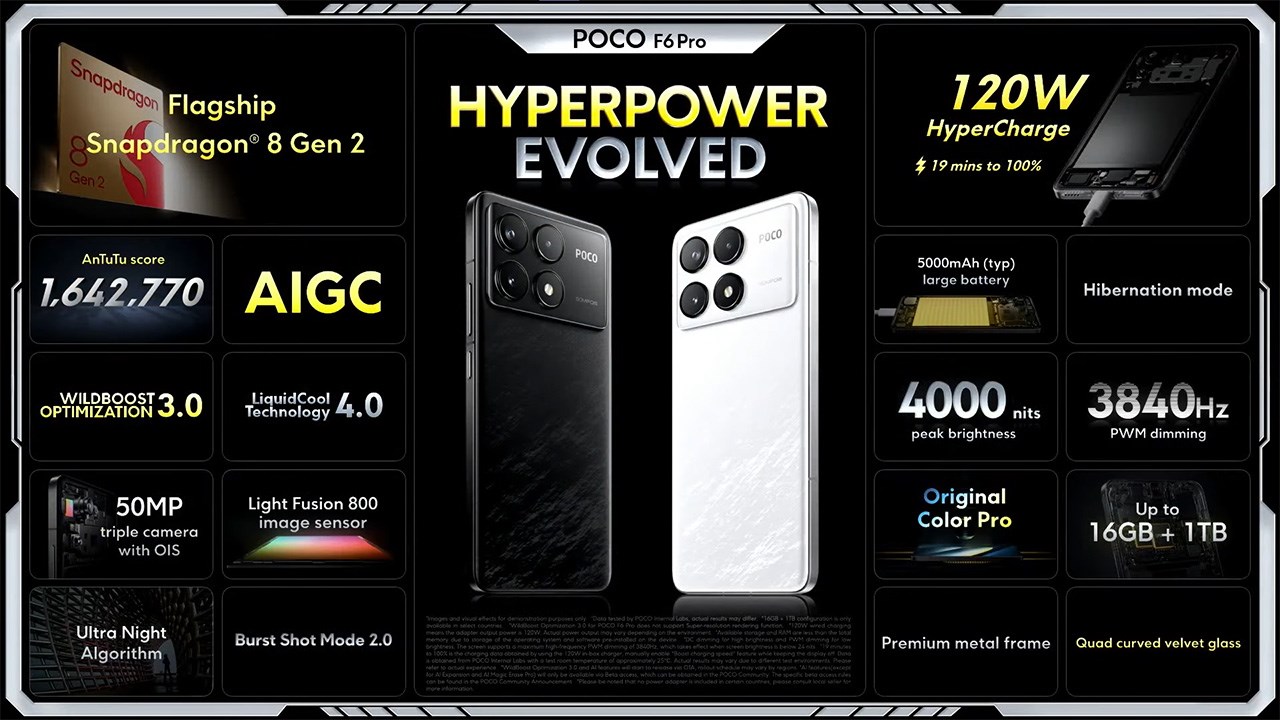 Toàn bộ thông số kỹ thuật trên POCO F6 Pro Toàn bộ thông số kỹ thuật trên POCO F6 Pro