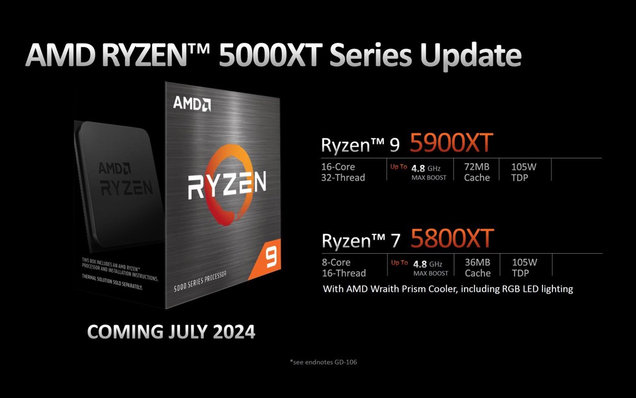 Ryzen 