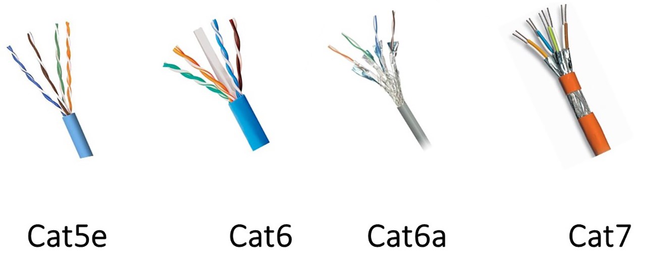 Ethernet là gì