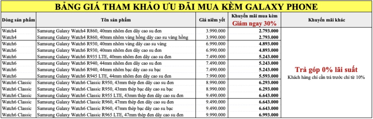 Tặng suất mua Galaxy Fit3, Galaxy Watch chỉ từ 990K và bộ quà Revive trị giá 500K