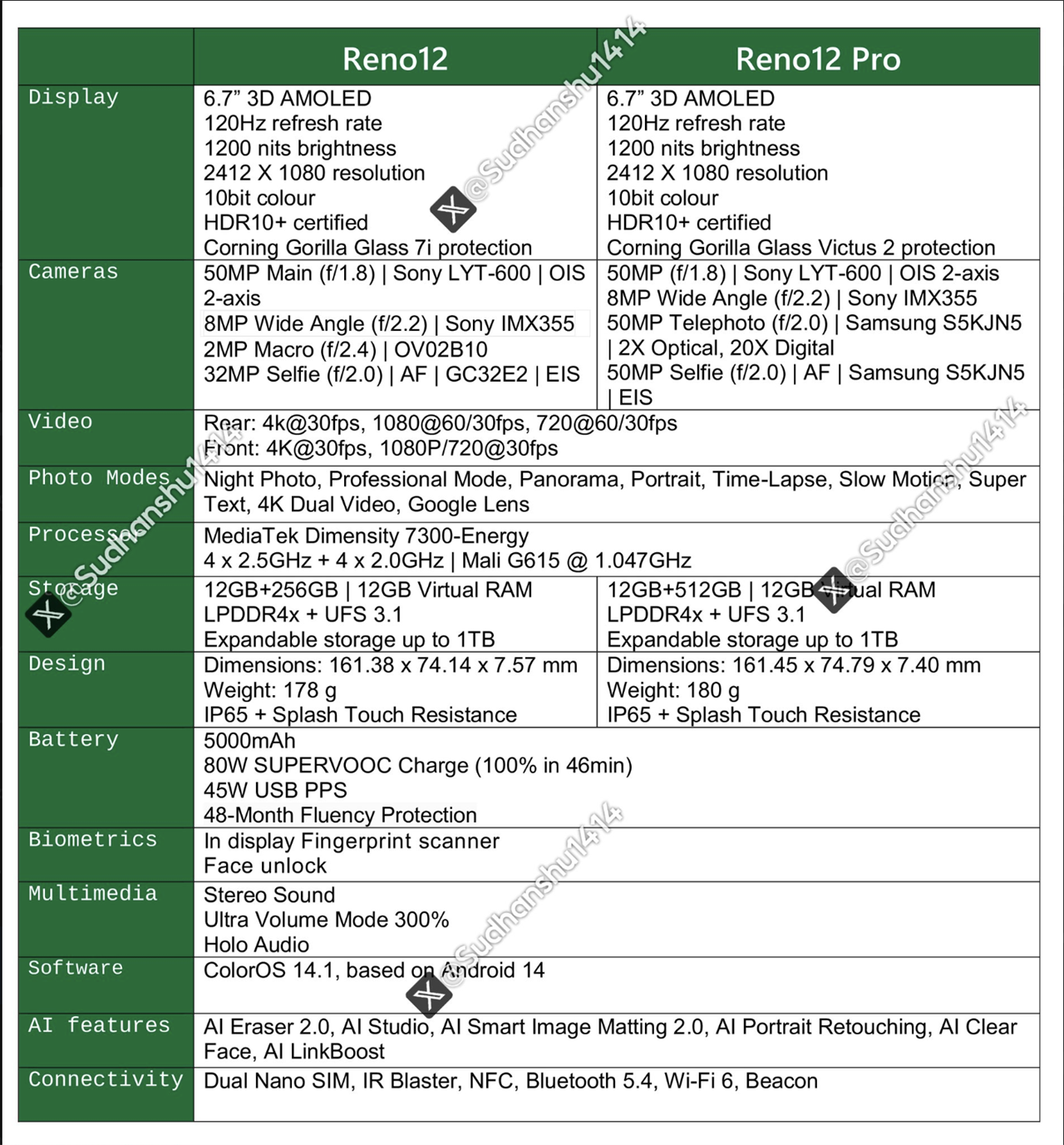 Thông số kỹ thuật