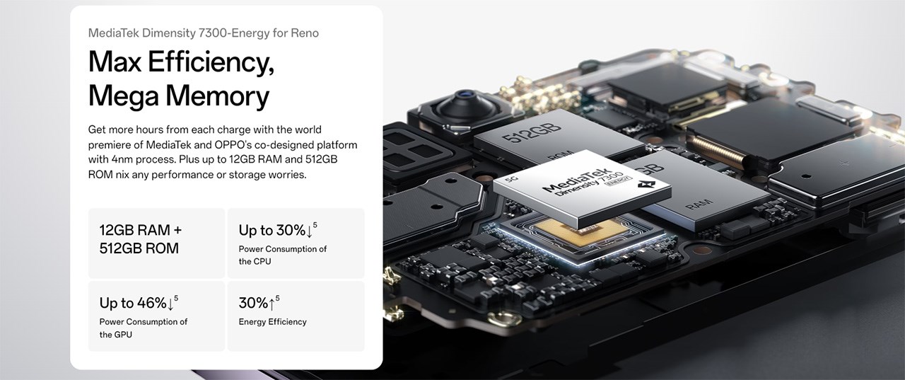 OPPO Reno12 Pro được trang bị con chip Dimensity 7300 Energy mạnh mẽ OPPO Reno12 Pro được trang bị con chip Dimensity 7300 Energy mạnh mẽ