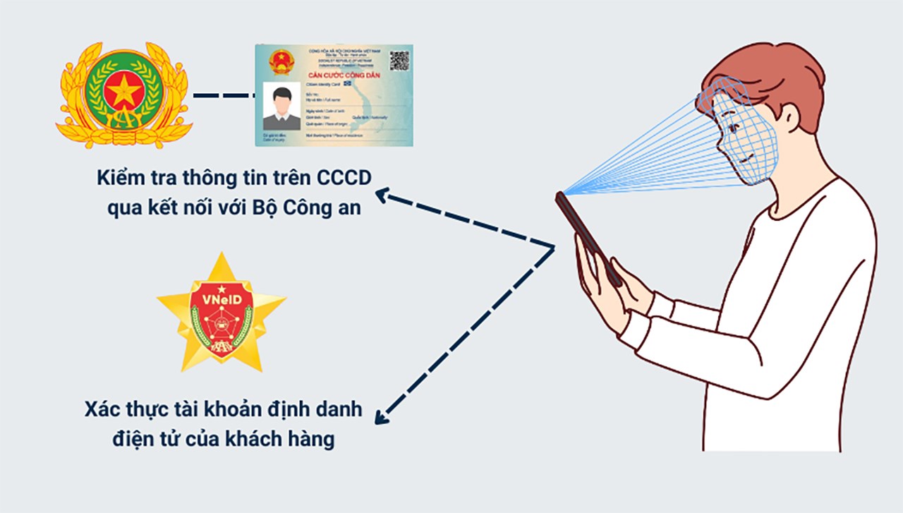 Cách cập nhật sinh trắc học ngân hàng 